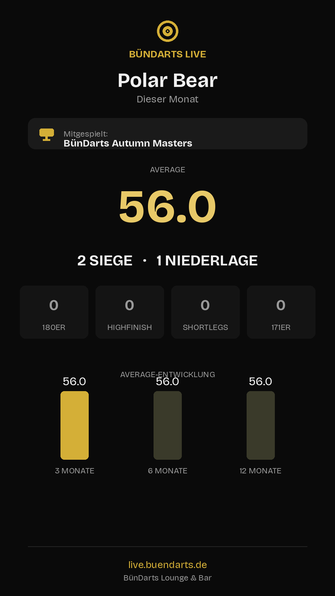Rückblick